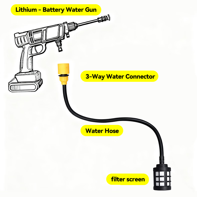 5m/10m/15m/20m Cordless Lithiu - Car Shampoo Ph 리뷰 및 가격