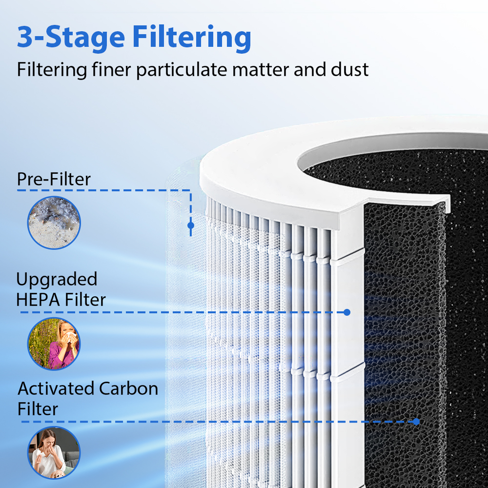 Portable Car Air Purifier Offi - Odor Eliminator Car 리뷰 및 가격